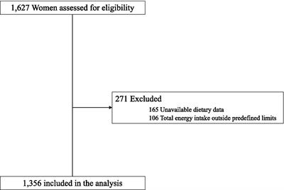 Diet quality and nutrient density in pregnant women according to adherence to Mediterranean diet